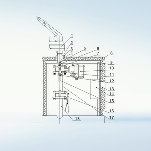 噴槍站系統(tǒng)集成解決方案
